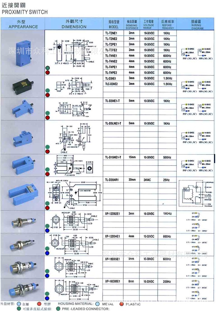 【销售KFPS台湾开放接近开关 光电开关 TLX-12N04E1接近开关 光电】价格,厂家,图片,电工开关,深圳市众科工业器材-